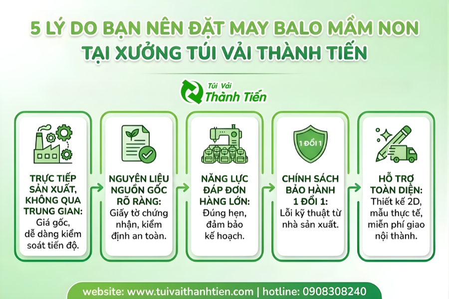 Top 5 lý do thuyết phục bạn đặt may balo mầm non tại Túi Vải Thành Tiến